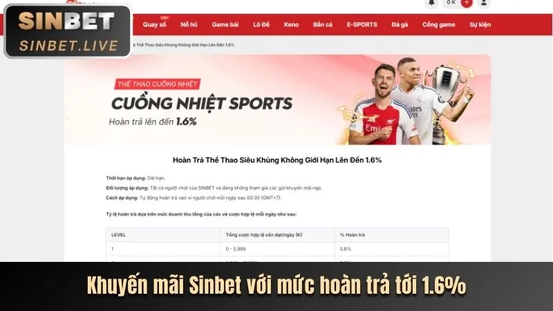 Đa dạng môn thể thao và kèo cược tại 7mcn
